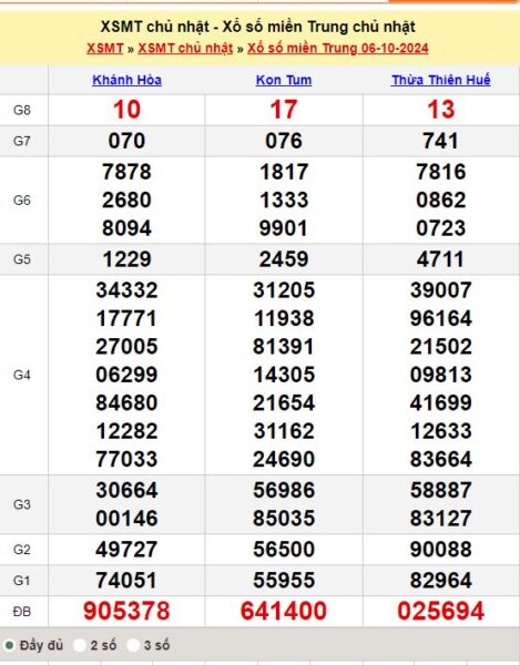 Soi Cầu XSMT 13/10/2024